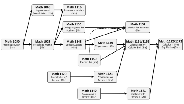 Lower Division Course Progression Chart Lower Division Course Progression Chart